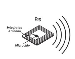 fcc rfid tags|rfid laws and regulations.